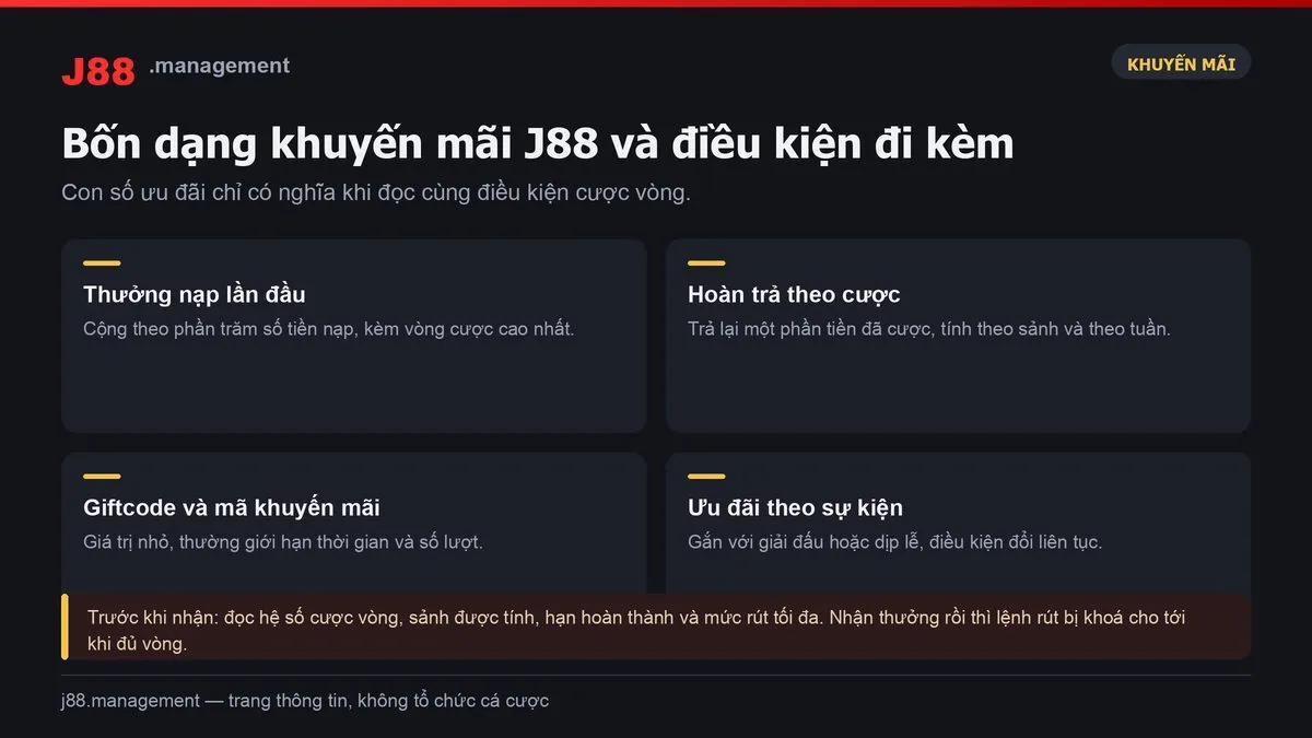 Các dạng khuyến mãi J88 và điều kiện cược vòng đi kèm