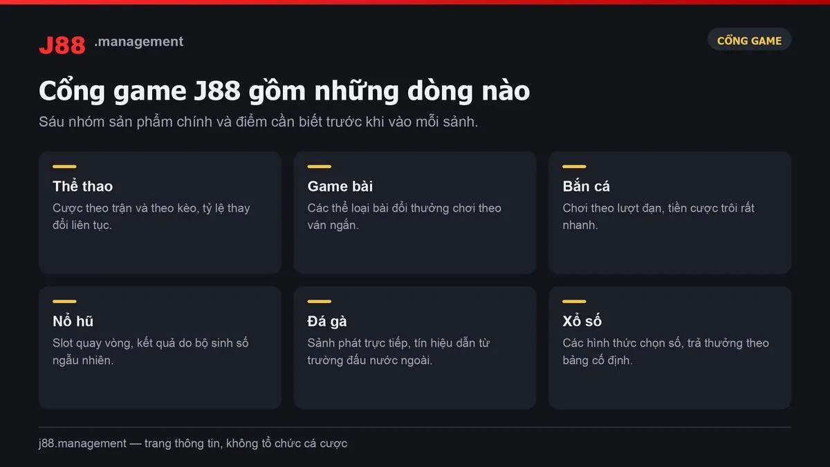 Cổng game J88 gồm những dòng game nào