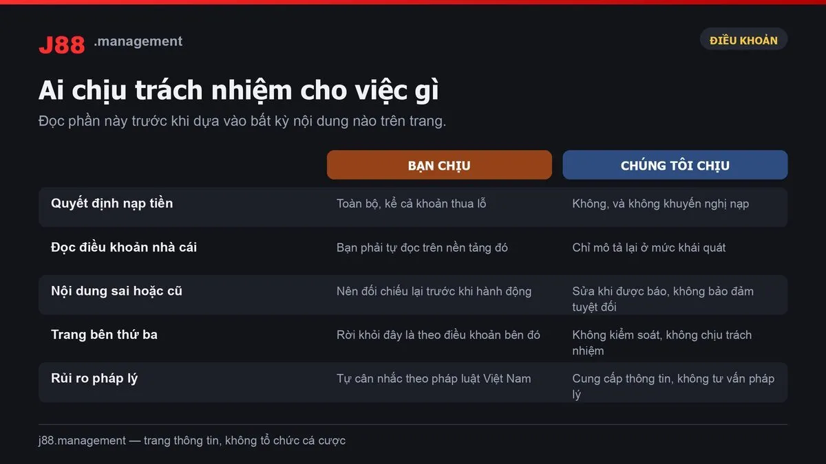 Điều khoản và điều kiện – ai chịu trách nhiệm cho việc gì