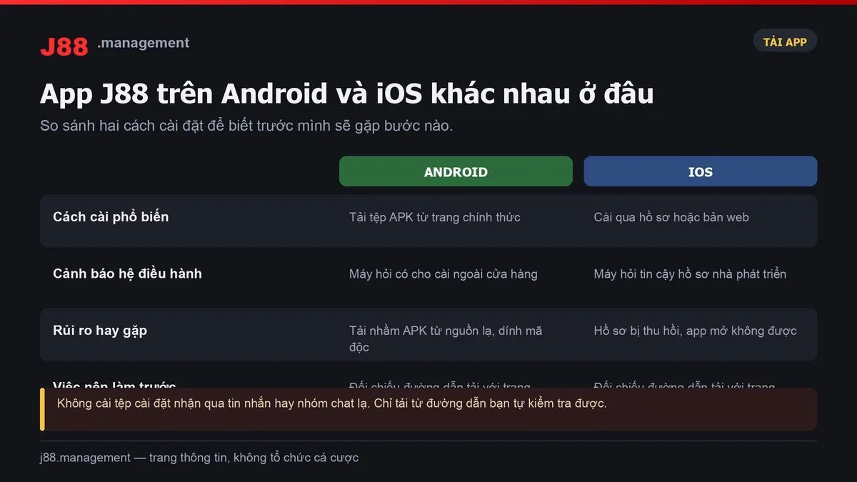 Tải app J88 trên Android và iOS khác nhau thế nào